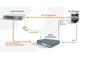 Read more about the article The Iron Suite Test Manager : what a revolution for your mobile network tests